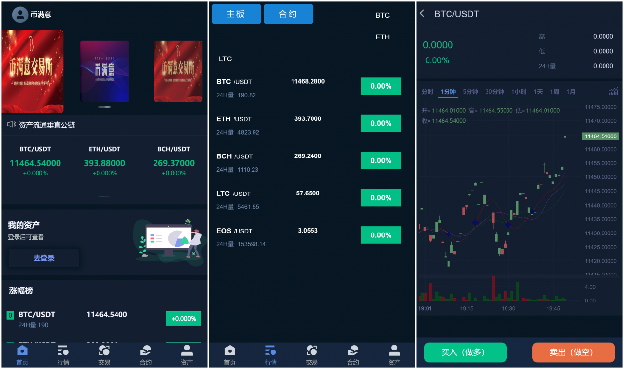 机器人区块链货币资产+数字资产合约交易区块链+USDT以太坊代币交易所+全球区域开发C2C交易所-久趣源码交流论坛