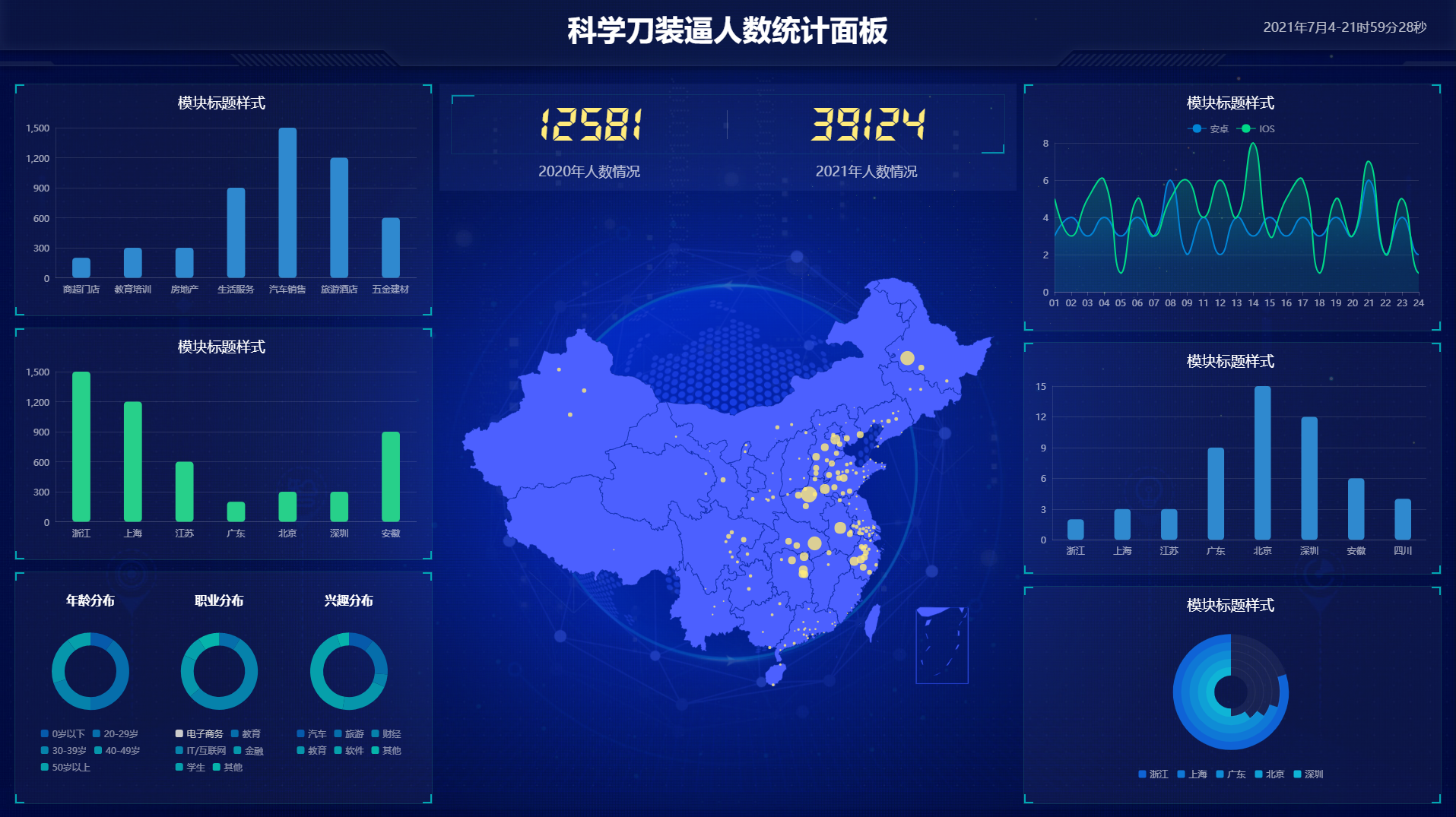 超级好看的前端统计面板源码-久趣源码交流论坛