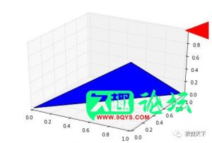 Python学习教程（三）-久趣源码交流论坛