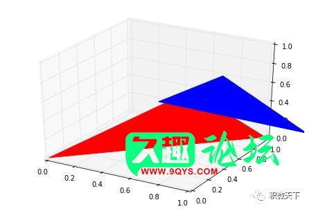 图片[5]-Python学习教程（三）-Python版块论坛-操作系统-久趣源码交流论坛