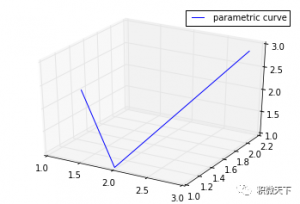 Python学习教程（三）-久趣源码交流论坛