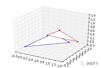 图片[6]-Python学习教程（三）-Python版块论坛-操作系统-久趣源码交流论坛