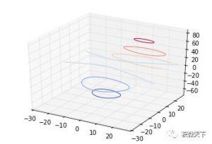 Python学习教程（三）-久趣源码交流论坛