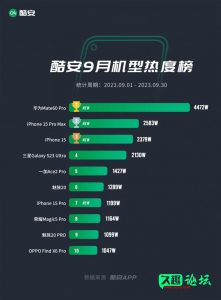 苹果15销售不及预期，被华为打得措手不及，这一波赢得漂亮-久趣源码交流论坛