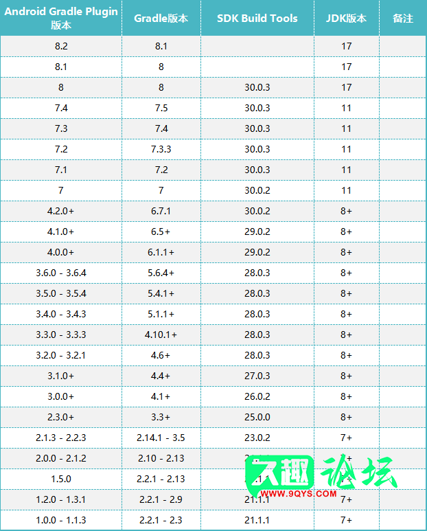 Android Gradle Plugin与Gradle版本、JDK版本对应关系-Unity技术流论坛-操作系统-久趣源码交流论坛